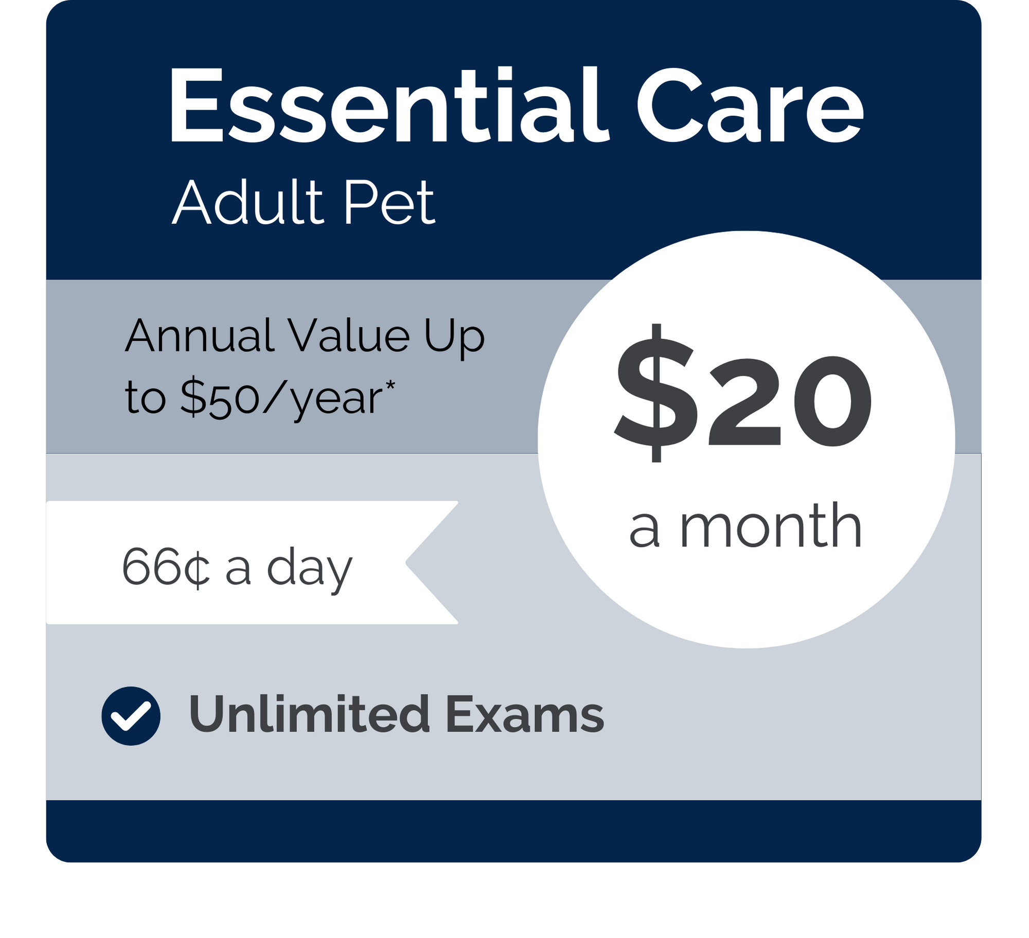 East Ridge VIPet Plan_pricing_Essential